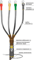 Муфта кабельная концевая 1КВТп-4х(70-120) | код. 22020007 | Нева-Транс