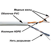 Кабель TWT UTP, 2 пары, Кат.5e, PVC, 305 метров, серый | код TWT-5EUTP2-GY | TWT