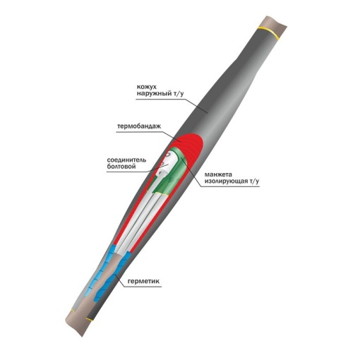 Муфта кабельная соединительная 1кВ 1ПСТ(тк)нг-LS-3х(150-240) с болтовыми соединителями Нева-Транс Комплект 22040024 Муфта кабельная соединительная 1кВ 1ПСТ(тк)нг-LS-3х(150-240) с болтовыми соединителями Нева-Транс Комплект 22040024