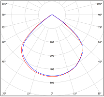 Светильник аварийный BS-RADAR-81-L1-INEXI2 White Белый свет a23635