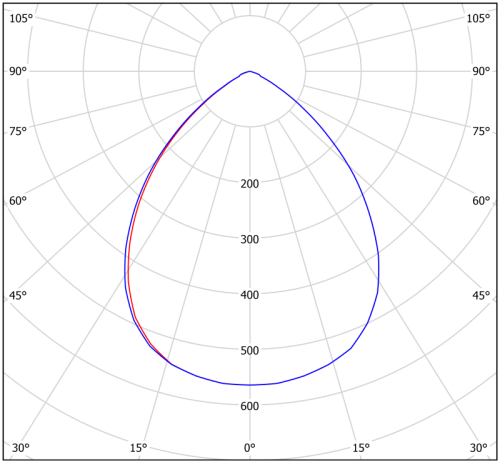 Светильник аварийный BS-OKO-83-L1-INEXI2 автономный Белый свет a15271 фото 2