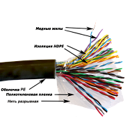 Кабель TWT UTP серии XS, 25 пар, Кат.5e, для внешней прокладки, PE, черный, 305 метров на катушке | код TWT-5EUTP25-XS-OUT | TWT
