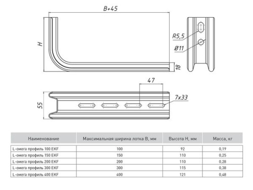 L-Омега профиль 500 (1,5 мм) | код OMPL500 | EKF фото 3