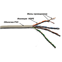 Кабель TWT UTP, патч-кордовый, 4 пары, Кат.5e, PVC, 305 метров, серый | код TWT-5EUTP-PT-GY | TWT
