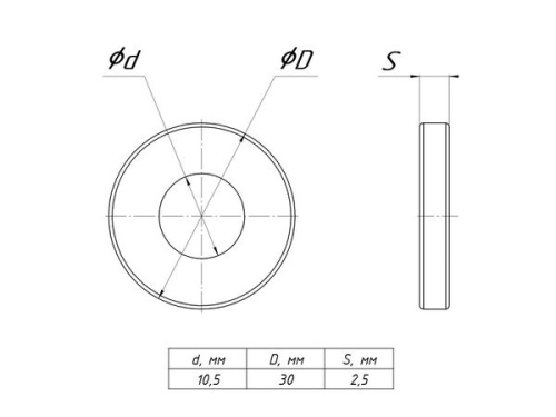 Шайба плоская усиленная M10 DIN 9021 TDZ | код shplus10-TDZ | EKF фото 3