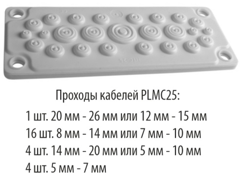 PLMC25 Сальник для ввода кабеля IP 65. (резиновый) | код PLMC25 | Plastim