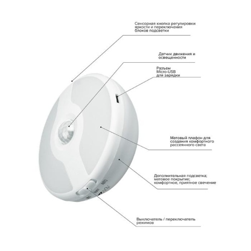 Светильник светодиодный управляемый датчиками TS8-L12-Accu JAZZway | код 5037618 | JazzWay фото 4