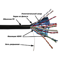 Кабель TWT FTP, 10 пар, Кат.5e, для внешней прокладки, 305 метров на катушке | код TWT-5EFTP10-OUT | TWT