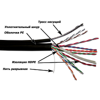 Кабель TWT UTP, 10 пар, Кат.5e, для внешней прокладки с тросом, 305 метров на катушке | код TWT-5EUTP10-OUT-TR | TWT