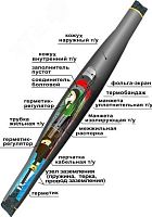Муфта кабельная соединительная 10СТп(М)-3х(35-50) с соединителями болтовыми | код | Нева-Транс Комплект