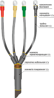 Муфта кабельная концевая 1ПКВ(Н)Тп-4х(150-240) | код. 22020332 | Нева-Транс