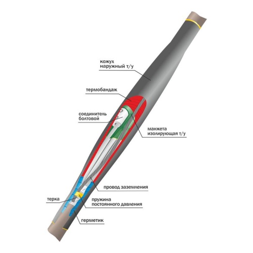 Муфта кабельная соединительная 1кВ 1ПСТ(б)-(тк)-3х(35-50) с болтовыми соединителями Нева-Транс Комплект 22010040 Муфта кабельная соединительная 1кВ 1ПСТ(б)-(тк)-3х(35-50) с болтовыми соединителями Нева-Транс Комплект 22010040