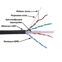 Кабель TWT UTP, 4 пары, Кат.6, LSZH, универсальный, 305 м | код TWT-6UTP-UNV | TWT