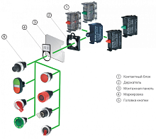 TS2011-0AM20 Модуль кнопки TS, плоская, мгновен.действие, зел., шт | код TS2011-0AM20 | SUPU