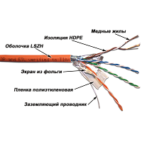 Кабель LANMASTER патч-кордовый FTP, 4x2, кат 5E, 100Mhz, LSZH, оранжевый, 305 м | код LAN-5EFTP-PT-LSZH-OR | LANMASTER