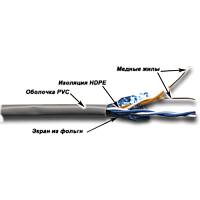 Кабель TWT FTP, 2 пары, Кат.5е, PVC, 305 метров, серый | код TWT-5EFTP2-GY | TWT