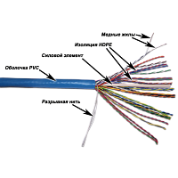 Кабель TWT UTP, 25 пар, Кат.5e, PVC, 305 метров на катушке | код TWT-5EUTP25 | TWT