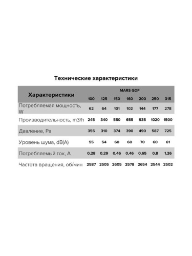 Вентилятор канальный центробежный 100мм ERA PRO MARS GDF 100 фото 6