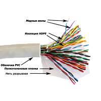 Кабель TWT UTP серии XS, 25 пар, Кат.5e, PVC, серый, 305 метров на катушке | код TWT-5EUTP25-XS | TWT