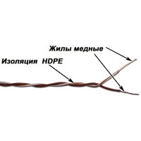 1-парный кроссировочный кабель, 24 AWG, бухта 500 метров, бело-оранжевый | код TWT-CRS1PAIR-OR | TWT