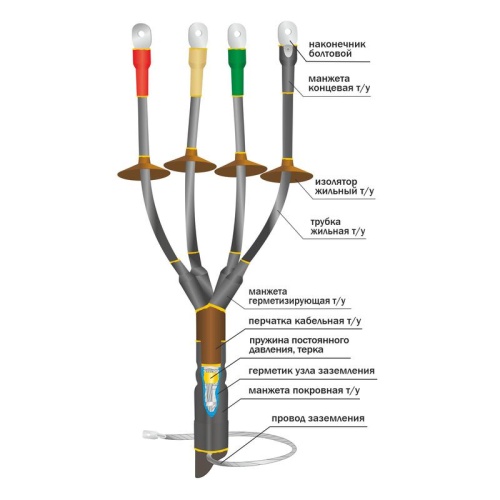 Муфта кабельная концевая наружн. установки 1кВ КНТп 3х(35-50мм) без наконечн. Нева-Транс Комплект 22020064