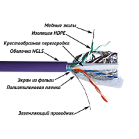 Кабель TWT FTP, 4 пары, Кат.6, нг(А)-LS, IEC 60332-3, 305 метров, фиолетовый | код TWT-6FTP-NGLS | TWT