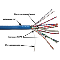 Кабель TWT UTP, 10 пар, Кат.5e, PVC, 305 метров на катушке | код TWT-5EUTP10 | TWT