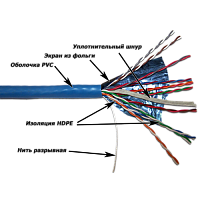 Кабель TWT FTP, 10 пар, Кат.5e, PVC, 305 метров на катушке | код TWT-5EFTP10 | TWT